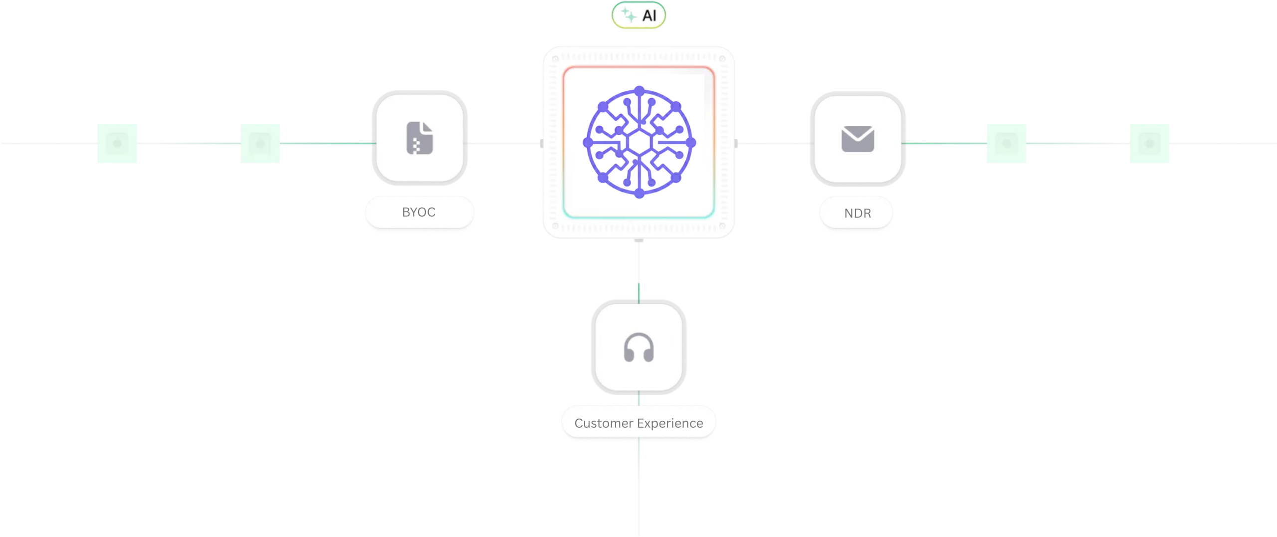 Seamless Integration