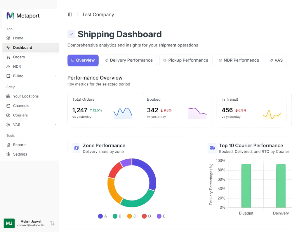metaport dashboard HD