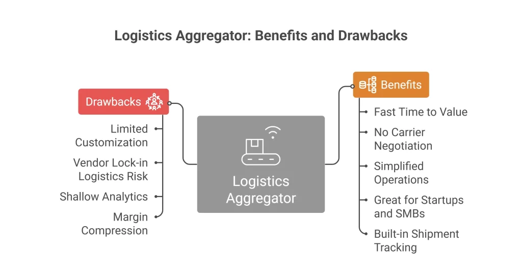 Logistics Aggregator Benefits and Drawbacks