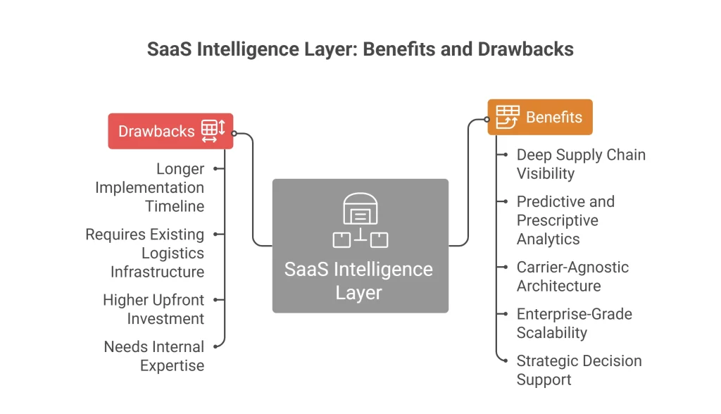 SaaS Intelligence Layer Benefits and Drawbacks