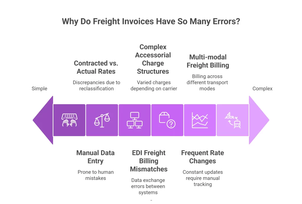 Why Do Freight Invoices Have So Many Errors