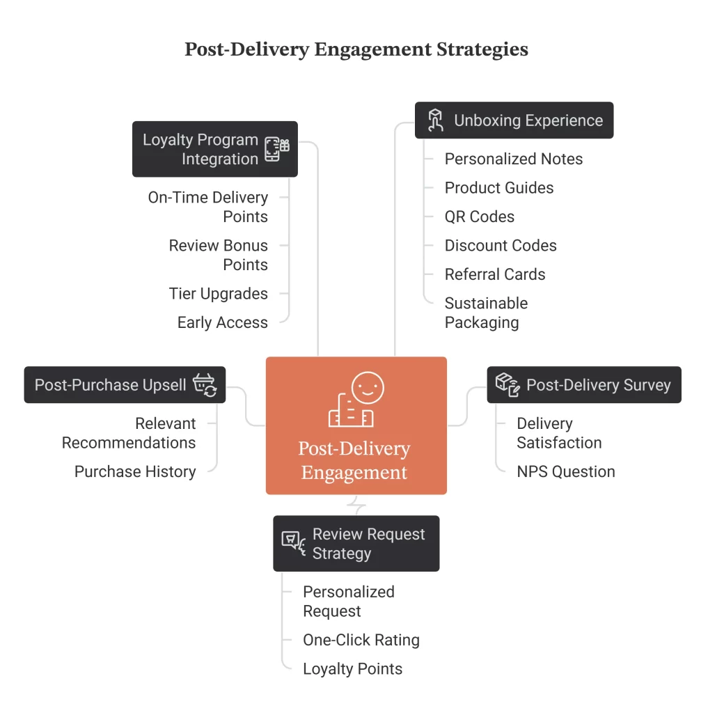 Post-Delivery Engagement Strategies