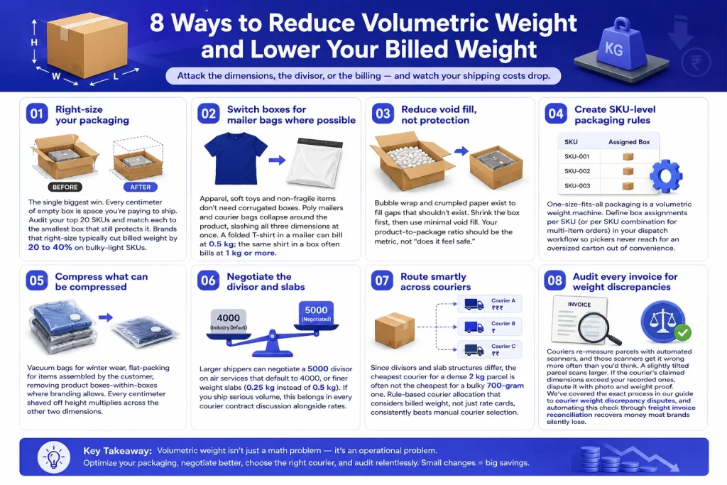 8 Ways to Reduce Volumetric Weight and Lower Your Billed Weight