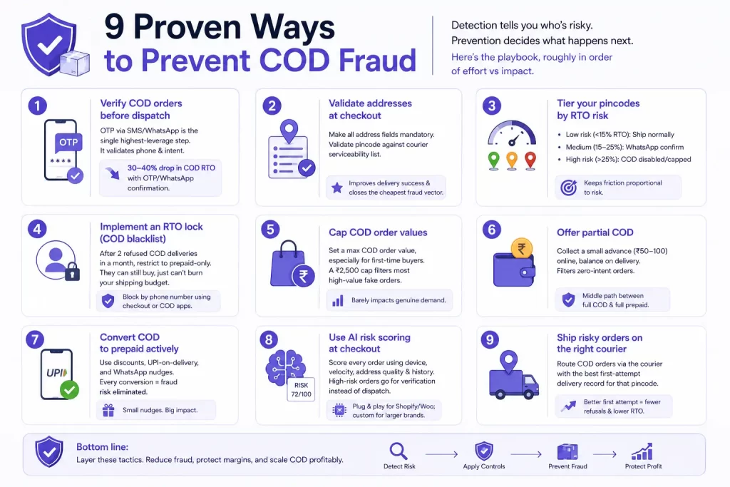 9 Proven Ways to Prevent COD Fraud