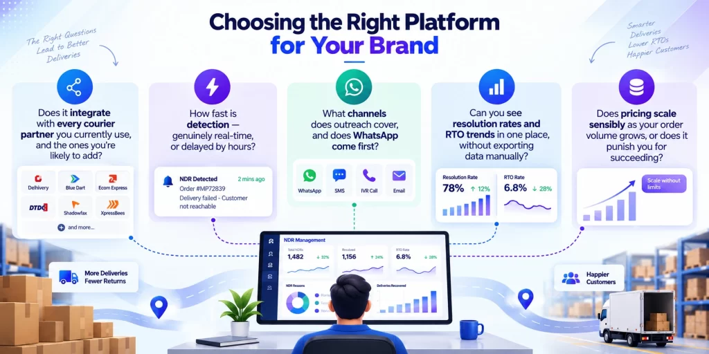 Choosing the Right Platform for Your Brand